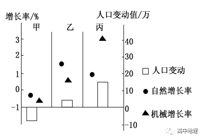 世界人口变少 有利于_凹凸世界金