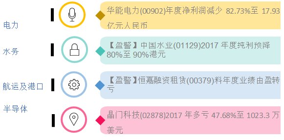 地产发展商在2017年混得最好地产新闻？重型基建和服装行业跌得最伤！