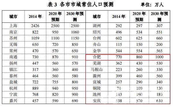 2021安庆常住人口_2021安庆秀水华庭