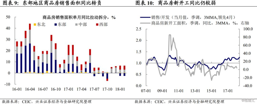 2月中国宏观地产新闻数据点评