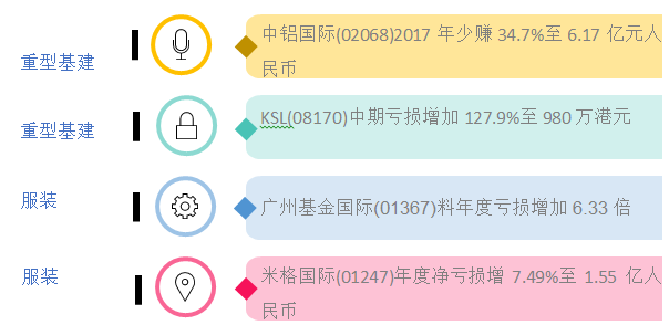 地产发展商在2017年混得最好地产新闻？重型基建和服装行业跌得最伤！