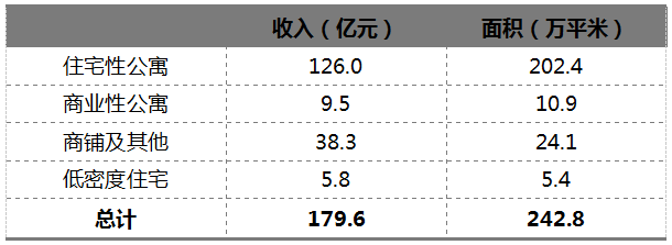 销售收入净利润率_这家企业曾面临生存危机但如今年销售收入将破百亿！(2)