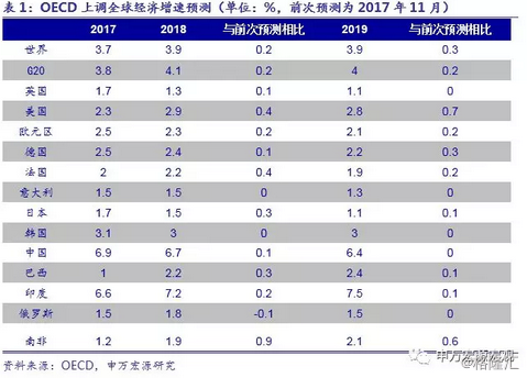 gdp外溢_中国gdp增长图(3)