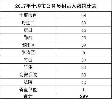 十堰多少人口_十堰东站图片(2)