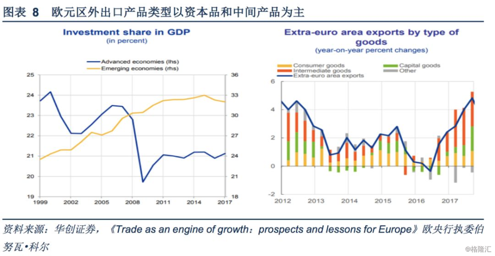 明朝各地gdp_告别三低 全球经济先蹲后跳(3)