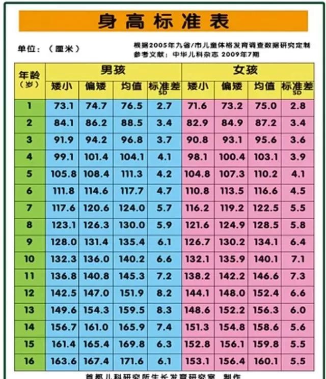 助力健康成长|儿童生长及青春期发育异常专家会诊 名额有限