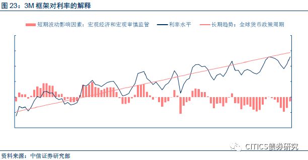 gdp增加值分解_2017年中国GDP 人均GDP及工业增加值统计分析(2)