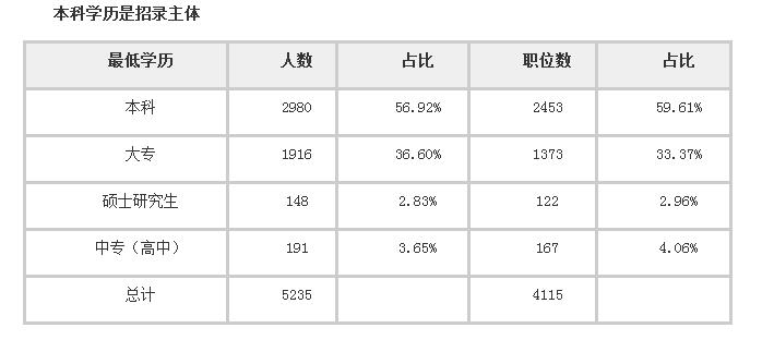 江西人口数_江西各城市人口数是多少(3)