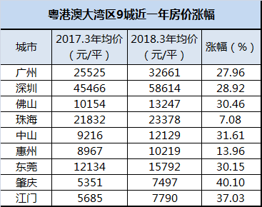 1978年肇庆市的gdp多少_广东省上半年GDP增幅 深圳领先汕尾垫底(3)