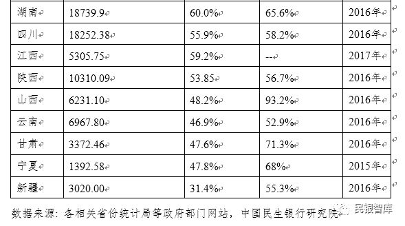 税收壮大经济总量_经济发展图片(3)