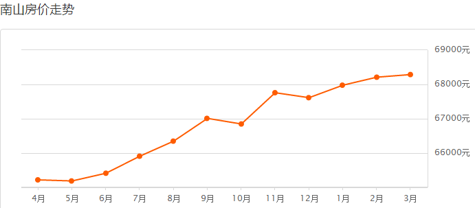 深圳南山区财政收入和gdp_深圳著名城中村拆除重建 或将诞生1878个亿万富翁(2)