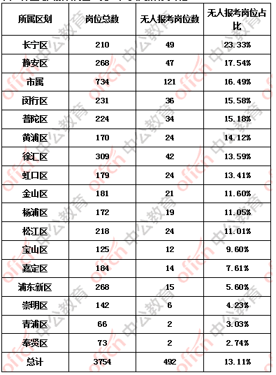 上海1月1号出生人口数_上海紫园1号别墅图片