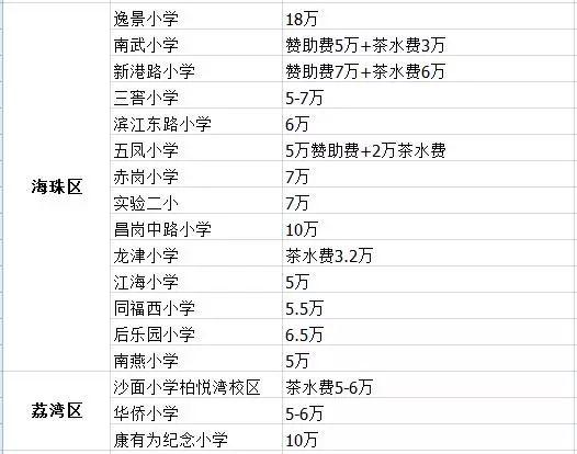 在广州可以办身份证吗外地人口(2)