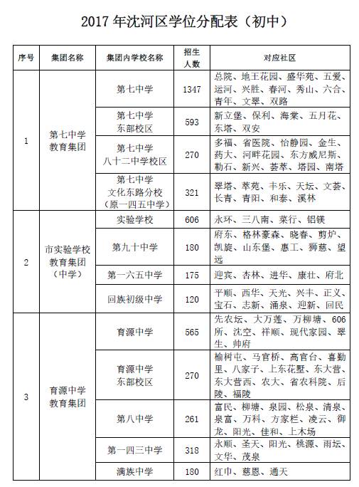 一人口对口打一字_最新最全 武汉各小区对口中小学名单出炉