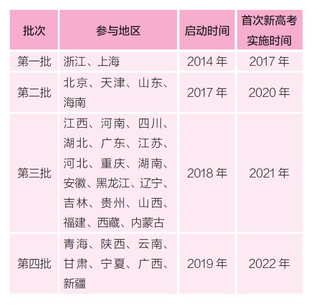 新高考时代已来临，怎样应对2018年高考的变与不变？