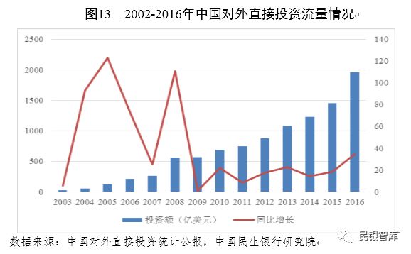 各国对外直接投资存量占gdp_全球及中国海外直接投资概况