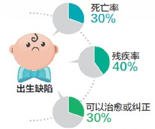 研究指向具有不同产前危险因素的三个自闭症亚组