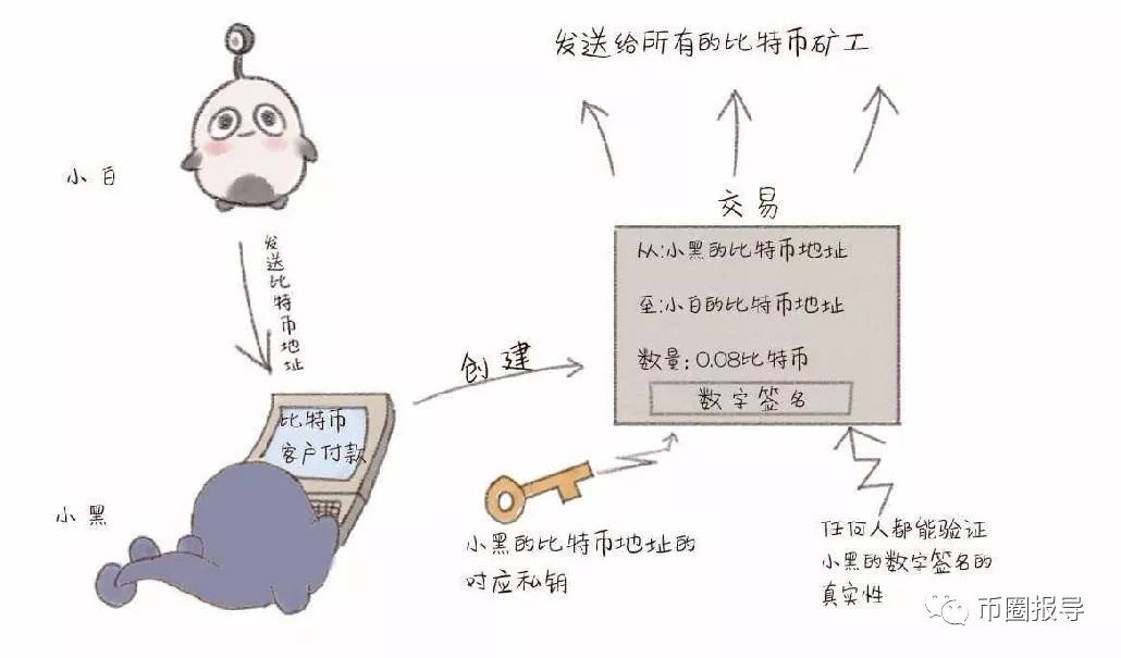 区块的原理_区块链的工作原理(2)