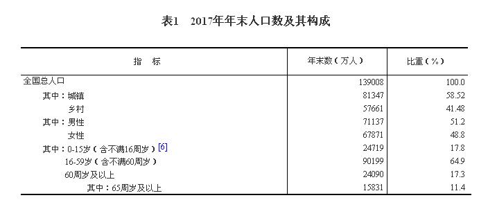 劳动年龄人口是16岁到多少岁_奥特曼的年龄是多少岁(3)