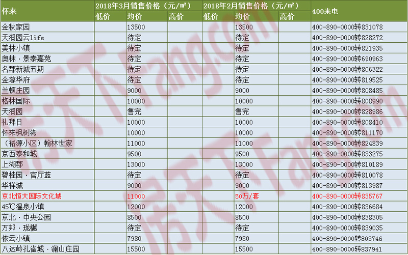 20年张家口各区县gdp排名_我们中有 10 的人将无人送终(3)