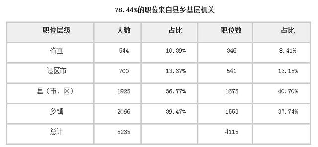 江西人口数_江西各城市人口数是多少(3)