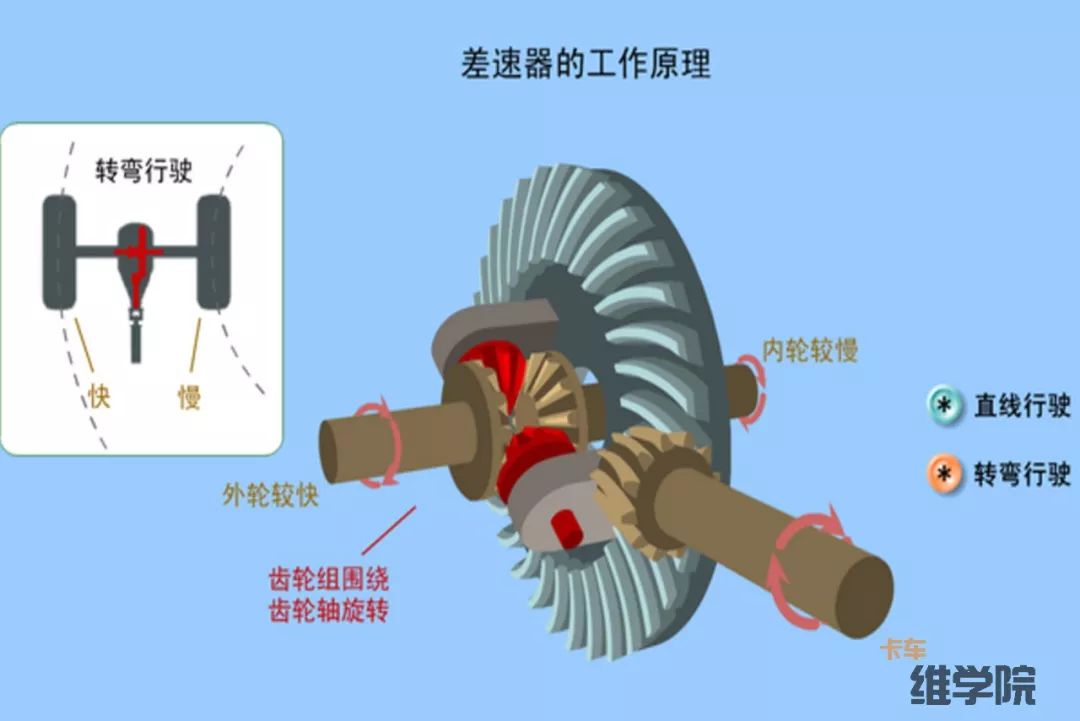 汽车差速锁的作用原理_差速锁原理