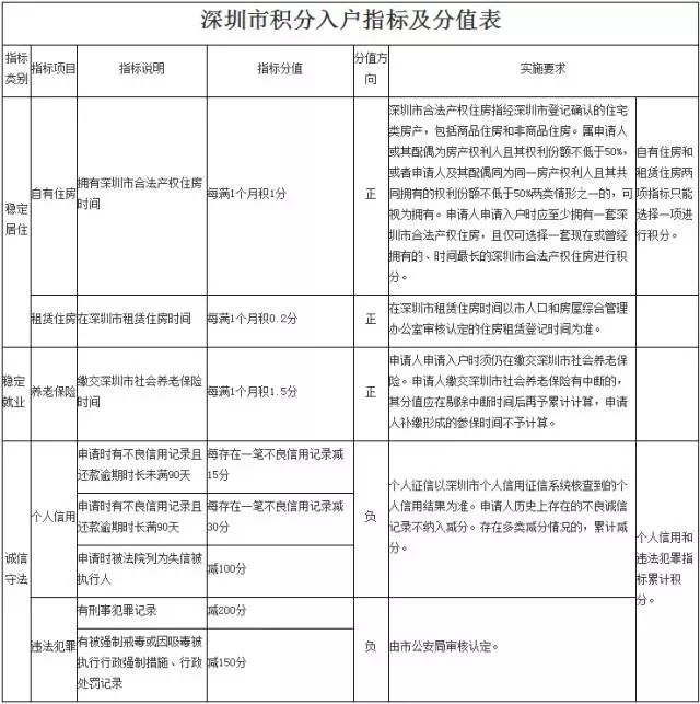 常住人口系统_常住人口登记卡(2)