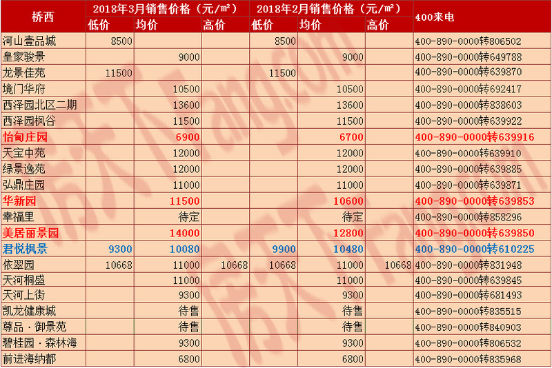 20年张家口各区县gdp排名_我们中有 10 的人将无人送终(2)