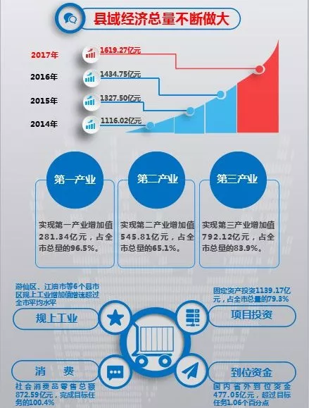 2017年绵阳gdp_2014年绵阳三诊答案(2)