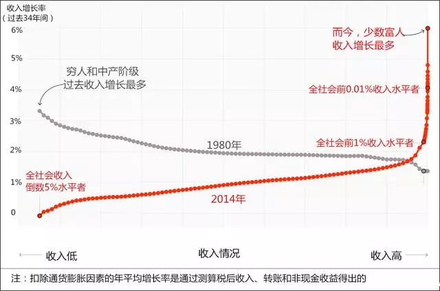 庞氏人口_P2P平台 中介 属性的回归,是其存活的关键