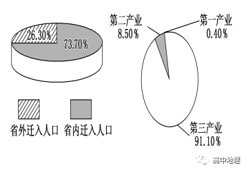 人口统计图的_我国人口构成统计图(3)