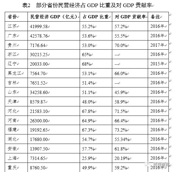 税收壮大经济总量_经济发展图片(3)