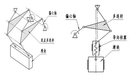 冷(温)锻压力机的特点及研制要点