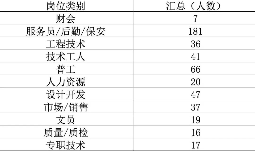 南邵招聘_易合房产 昌平区 南邵长滩壹号店诚聘 置业顾问