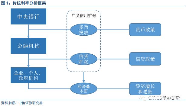 经济总量与货币发行关系_货币需求量与利率关系