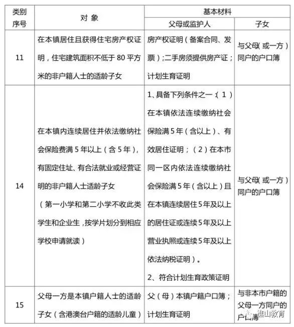 常住人口登记表是不是户籍证明_常住人口登记表(3)