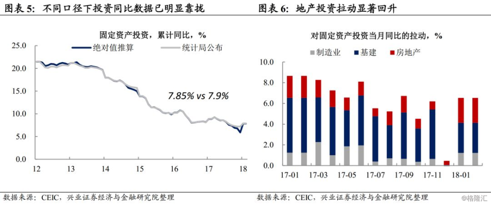 2月中国宏观地产新闻数据点评