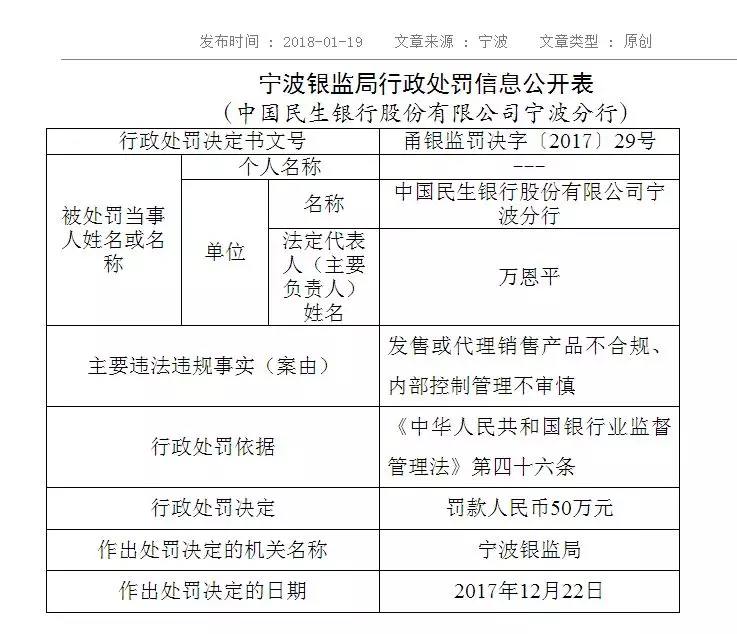 民生银行宁波分行2017年收4张罚单 未经同意查询个人信息侵害消费者信息安全权