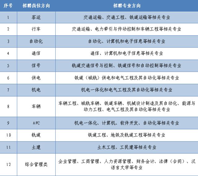 成都地铁招聘_2020成都地铁开年招聘 职位 报名方式