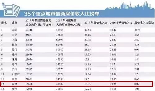 户均家庭人口_家庭人口数