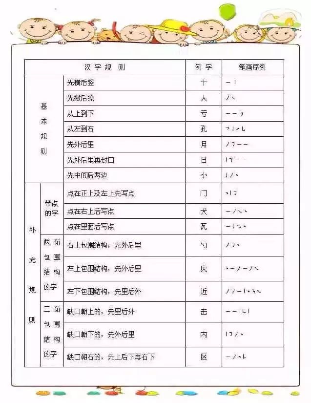 首页 家居风水 > 正文   小时候,我们常被教育说:"写字要按照这个笔顺