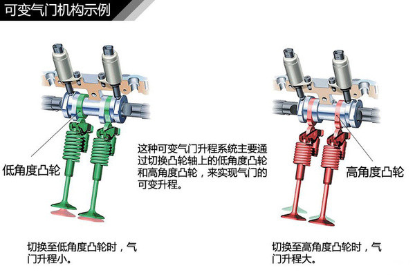 教育 正文  宝马的valvetronic可变气门升程系统,要是通过在其配气