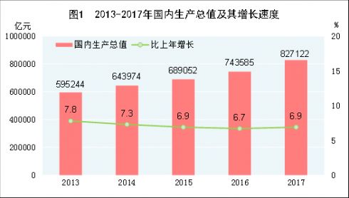 网购对gdp的贡献_别嘲笑单身狗人家对GDP的贡献比你大(2)