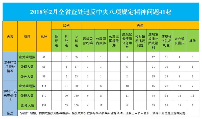 各级省份人口_中国省份地图(3)