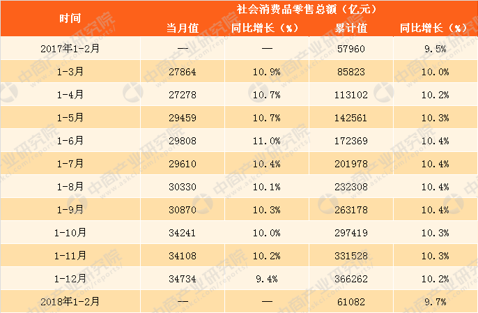 九院gdp