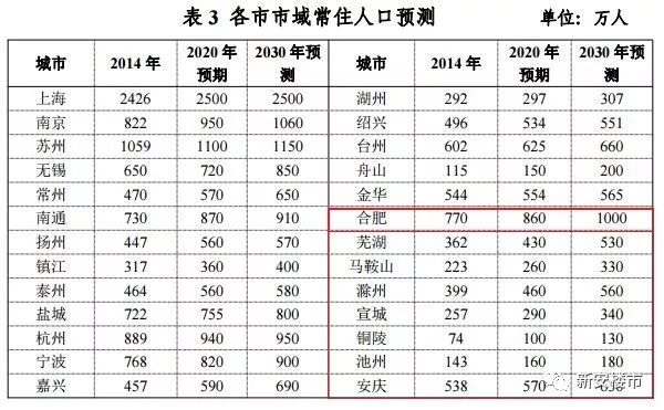 芜湖市常住人口_安徽双核发展中的芜湖 第三城 紧追 与合肥差距拉大(3)