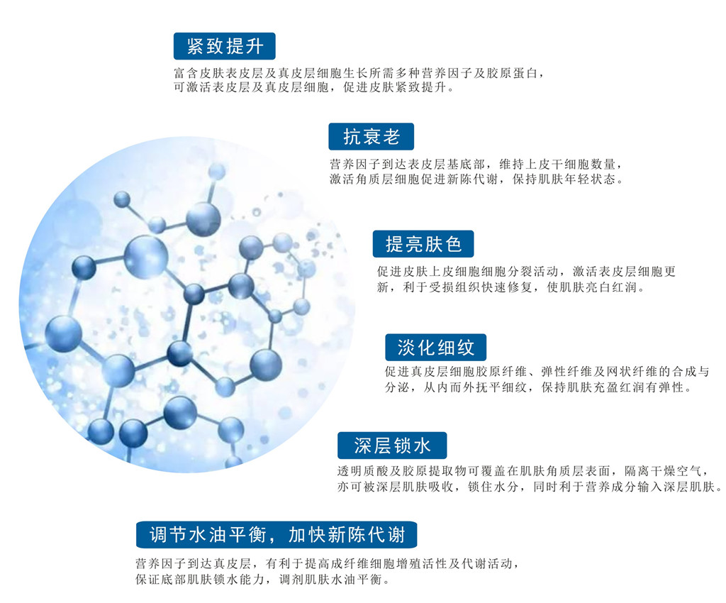 干细胞抗衰老和改善皮肤实践随着人年纪的增加,所有可以看到的外表和