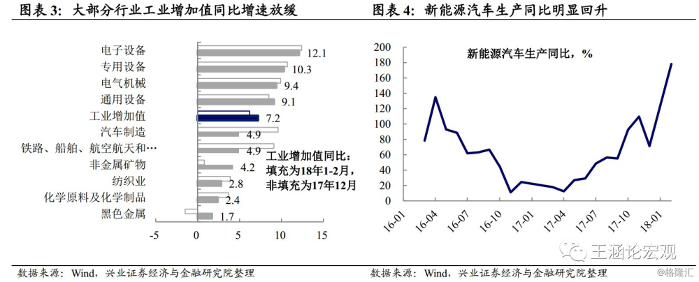 2月中国宏观地产新闻数据点评