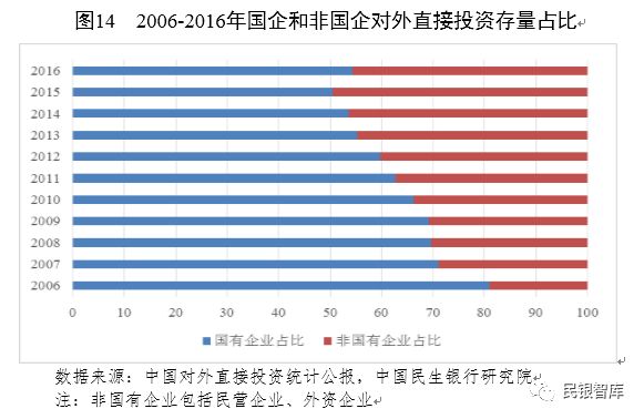 一,回顾过去:中国民营企业历经40年曲折发展道路