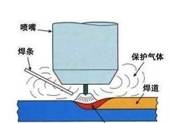 埃莎焊接报人口净板阻断_埃特板